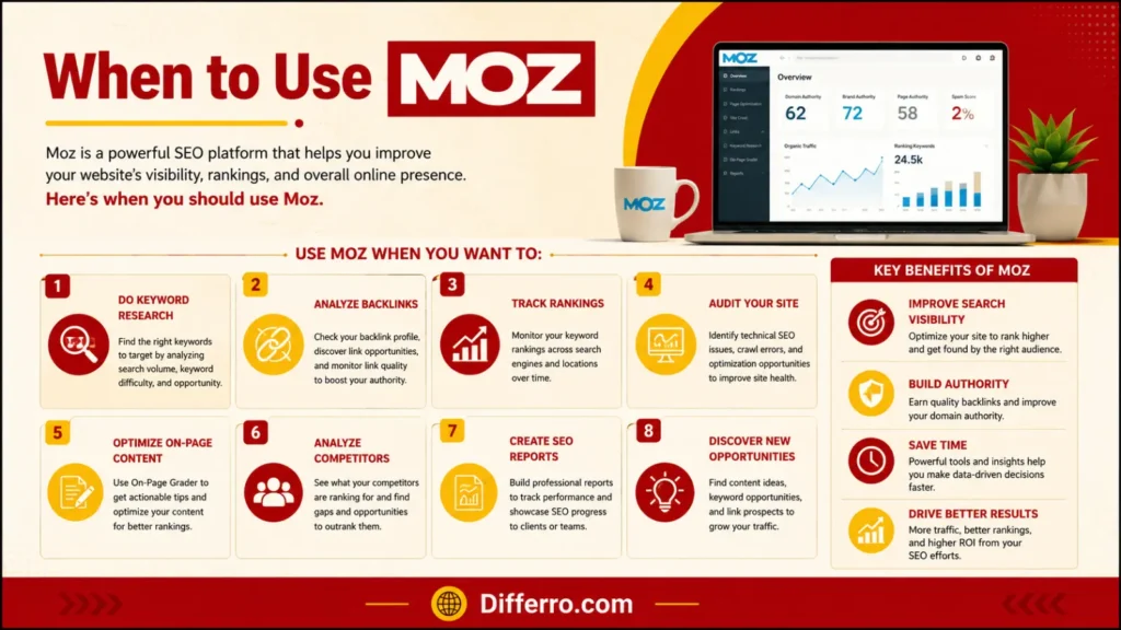 When to Use Moz