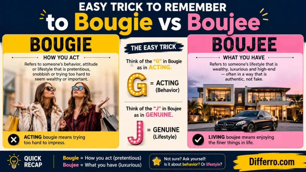 Easy Trick to Remember to Bougie vs Boujee