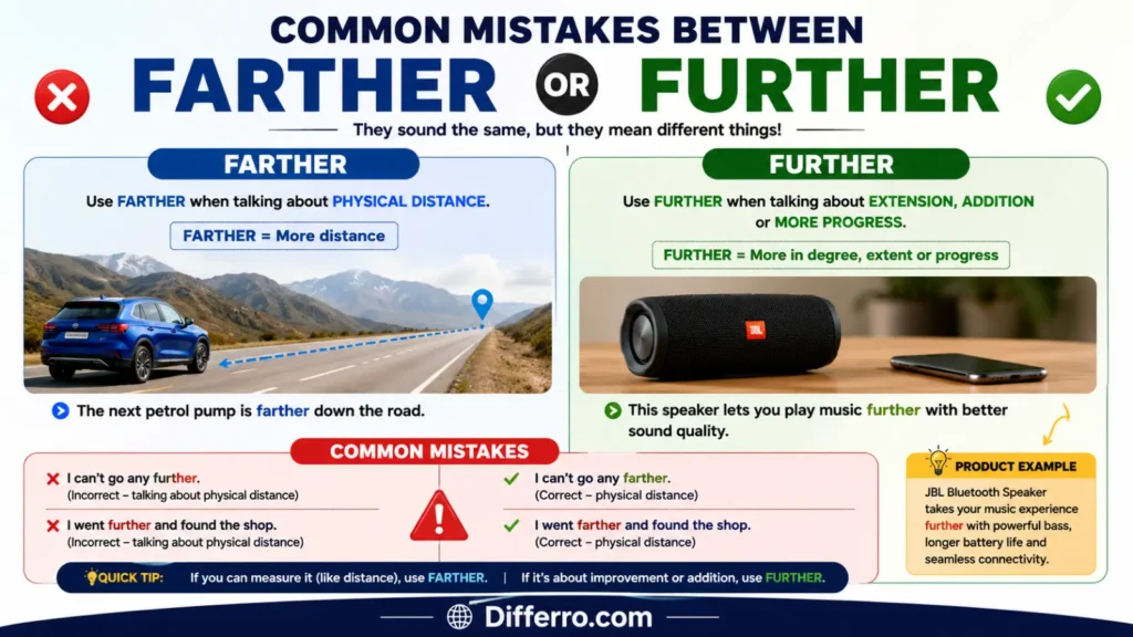 Common Mistakes between Farther Or Further