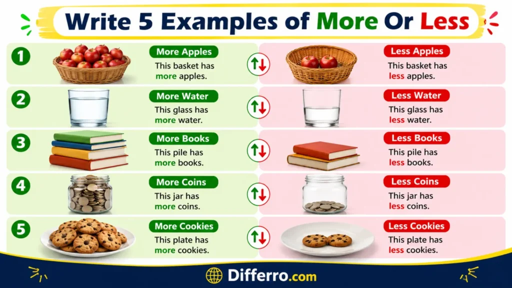 Write 5 Examples of More Or Less