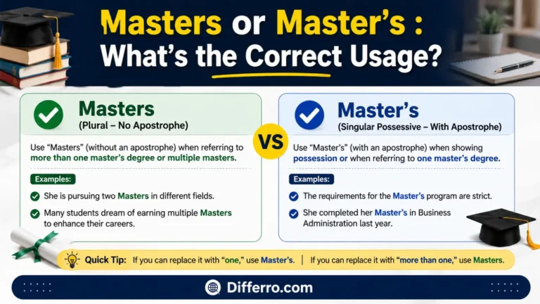 Masters or Master’s