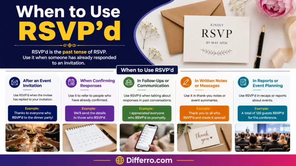  When to Use RSVP’d