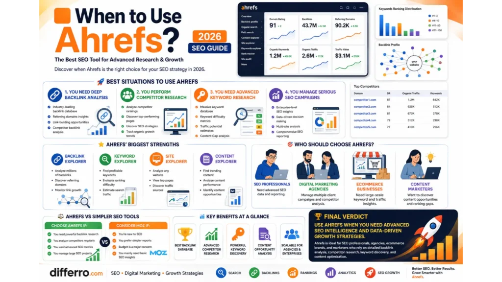 When to Use Ahrefs