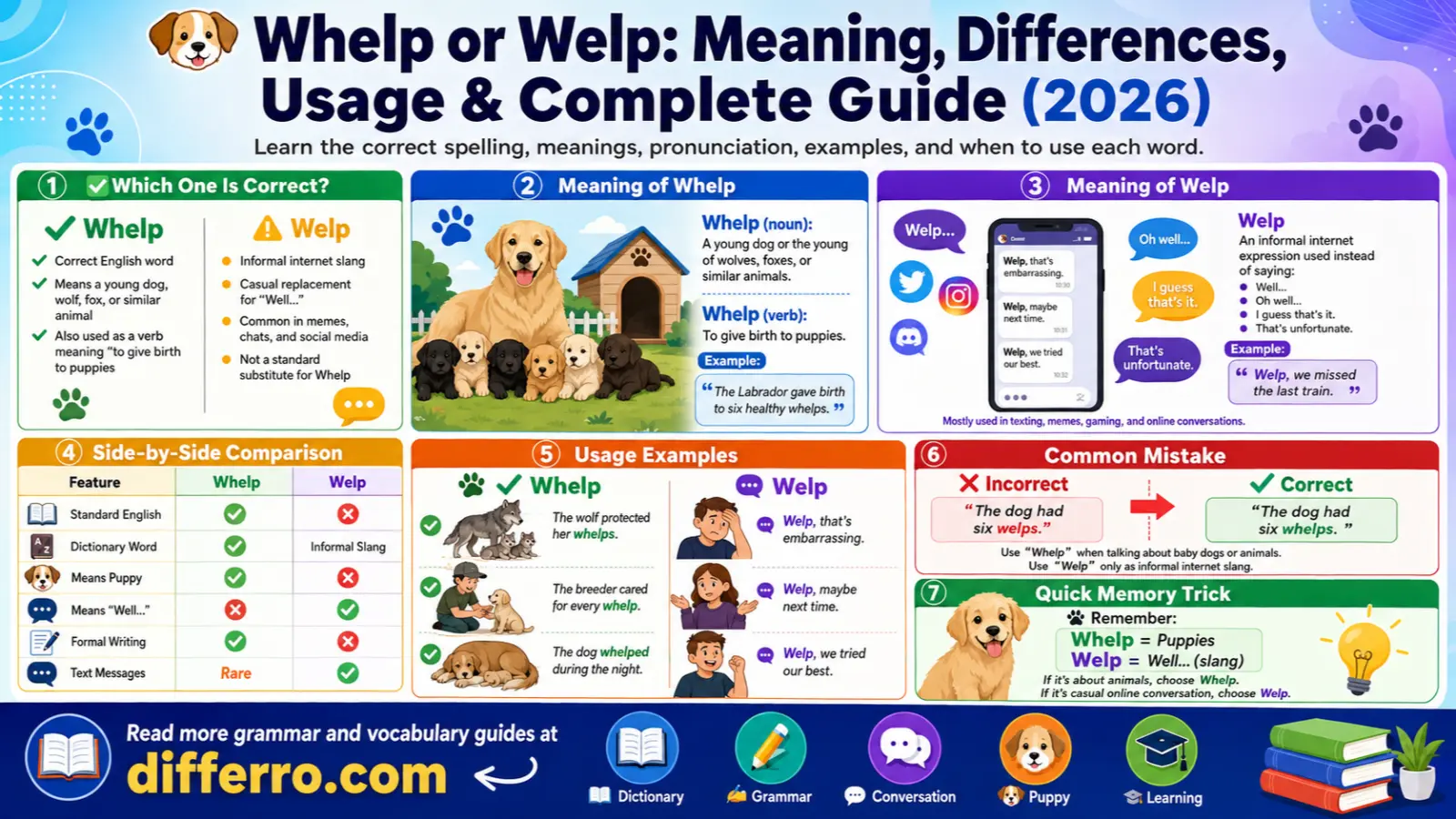 Whelp or Welp: Meaning, Differences, Usage & Complete Guide