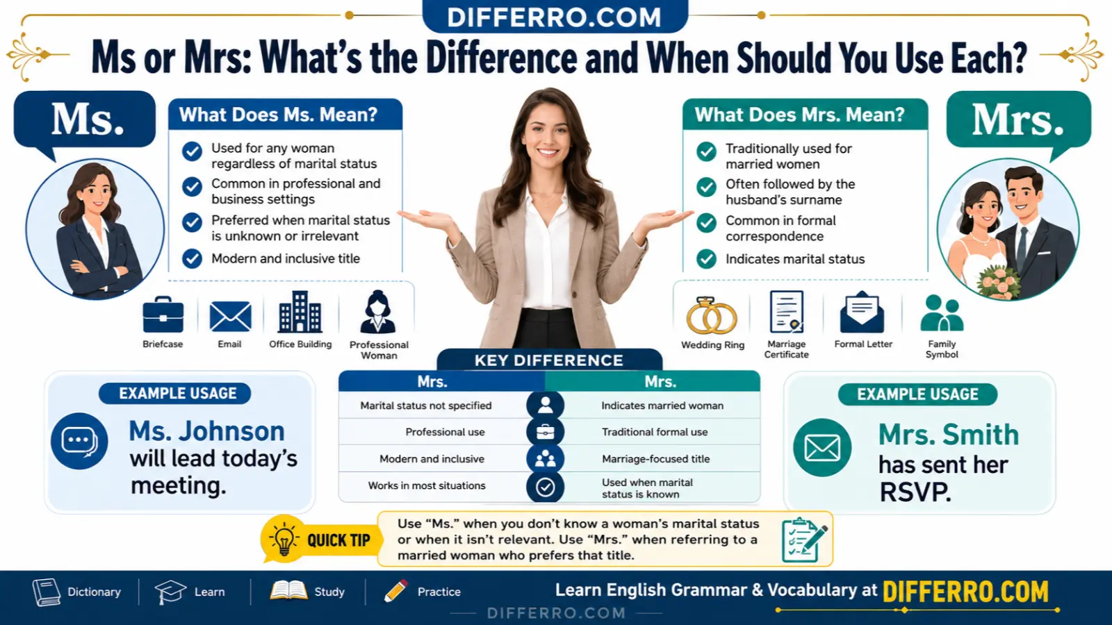 Ms or Mrs: What’s the Difference