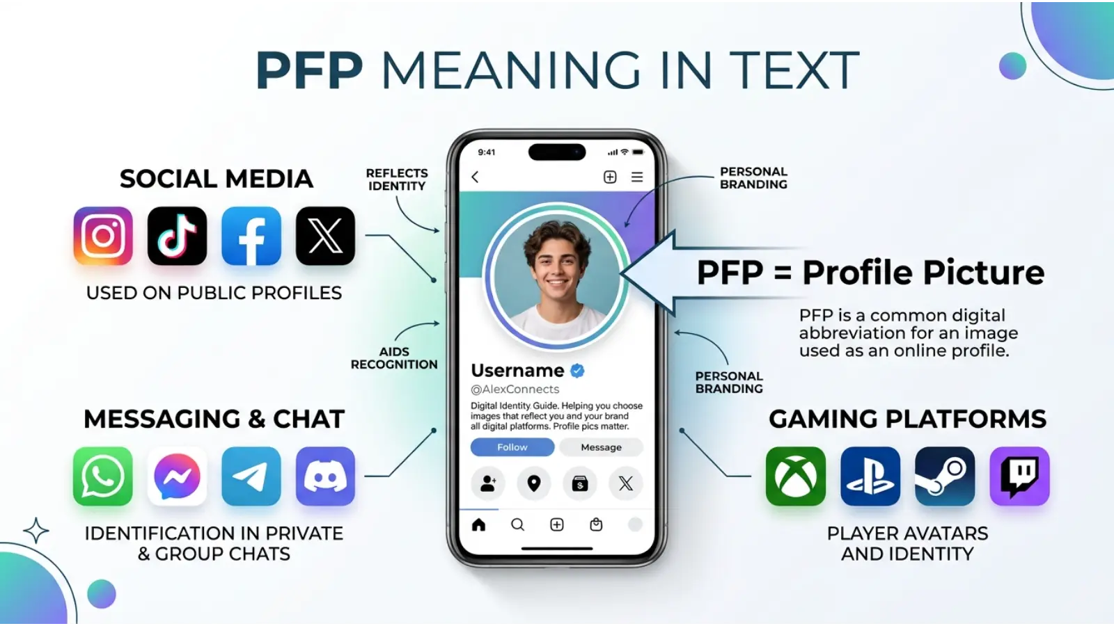 PFP Meaning Slang