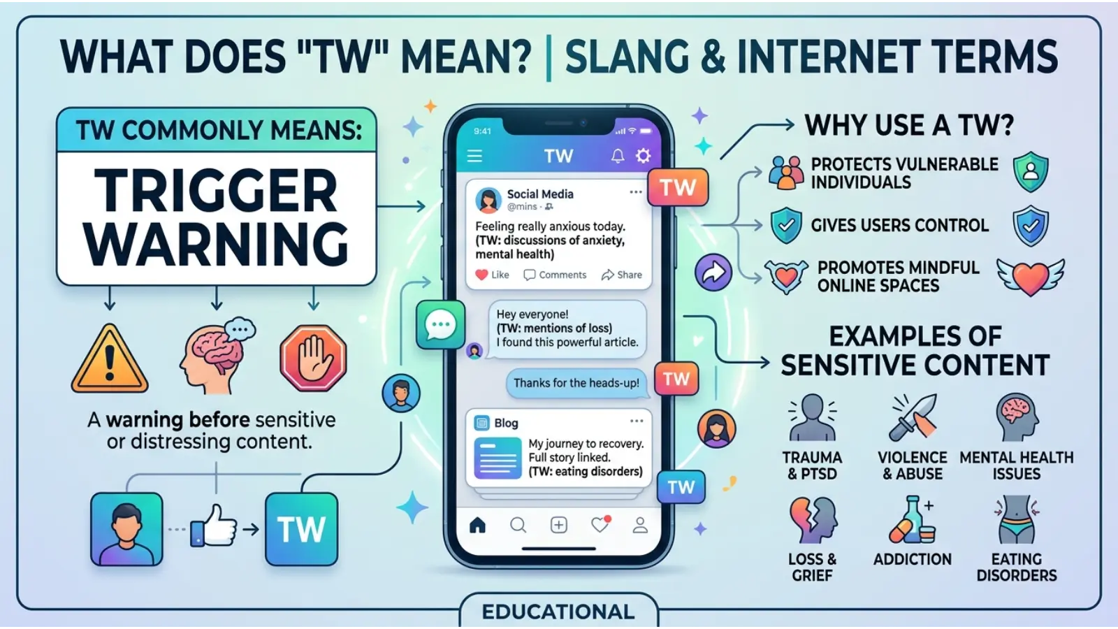 TW Meaning Slang