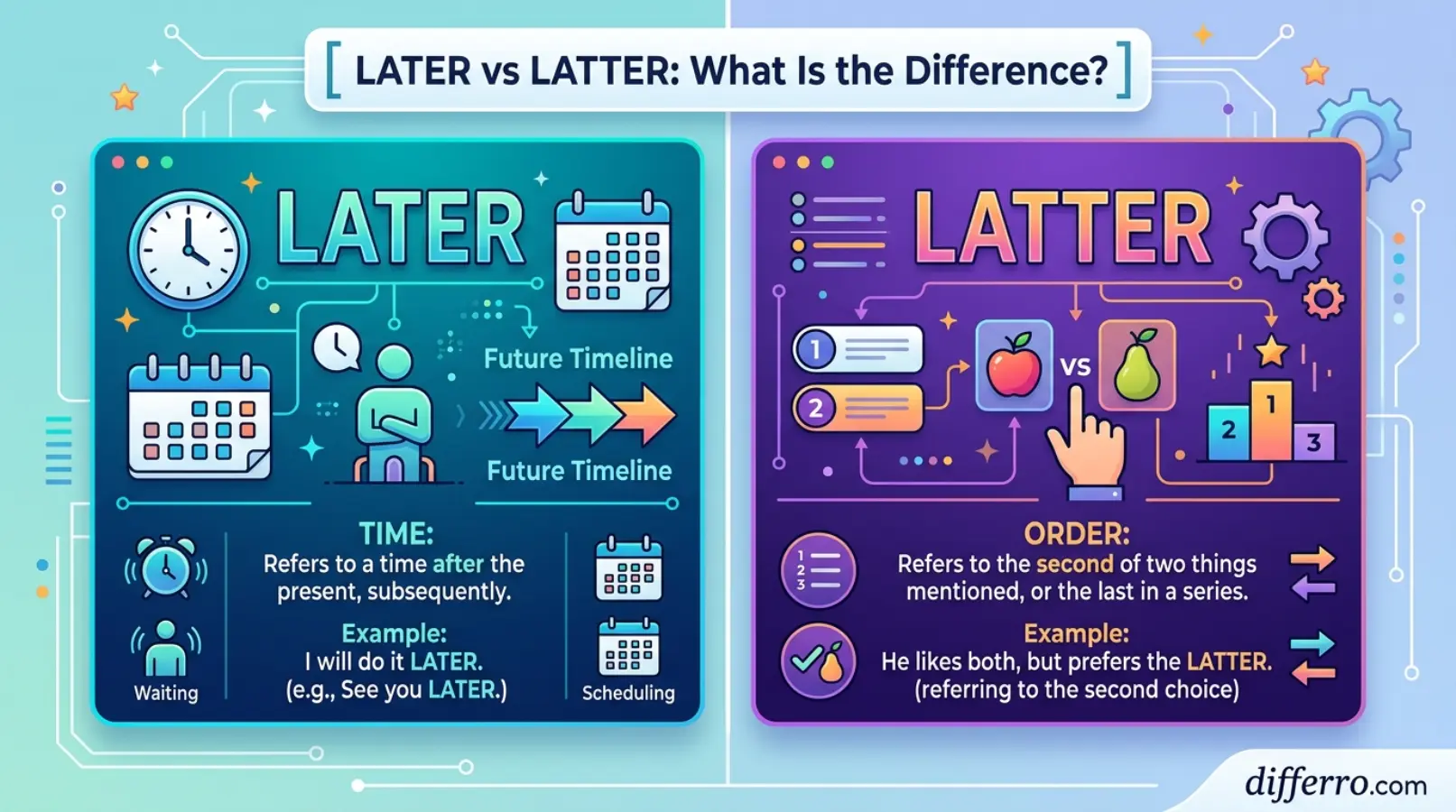 Later vs Latter: What Is the Difference?
